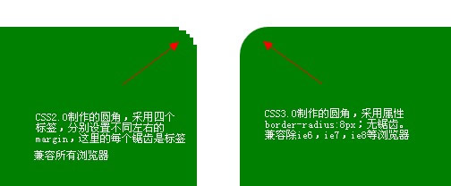 css2.0 实现圆角 | 前端技术空间