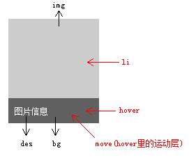 鼠标滑动分析图