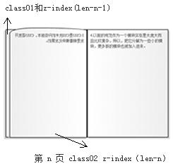 第n页翻回来