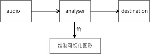 转换流程