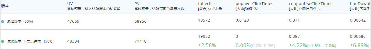 app下载版本统计