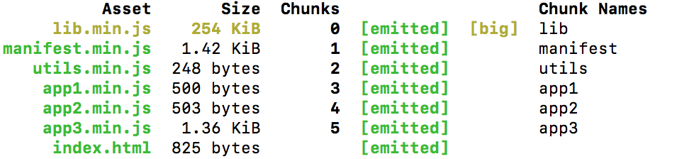 runtimechunk