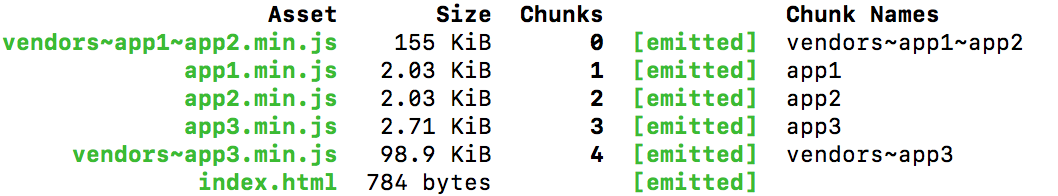 chunks-all